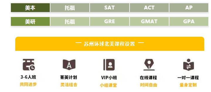 环球托福/GRE/GMAT/SAT/ACT寒假班，助力北美留学直冲