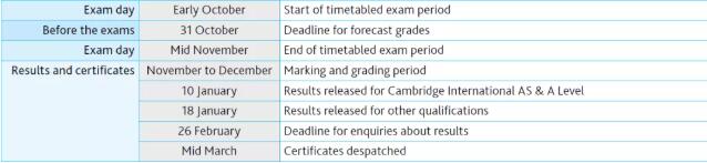 CAIE剑桥公布2021秋季Alevel和IGCSE大考放榜日期及成绩申诉截止日期