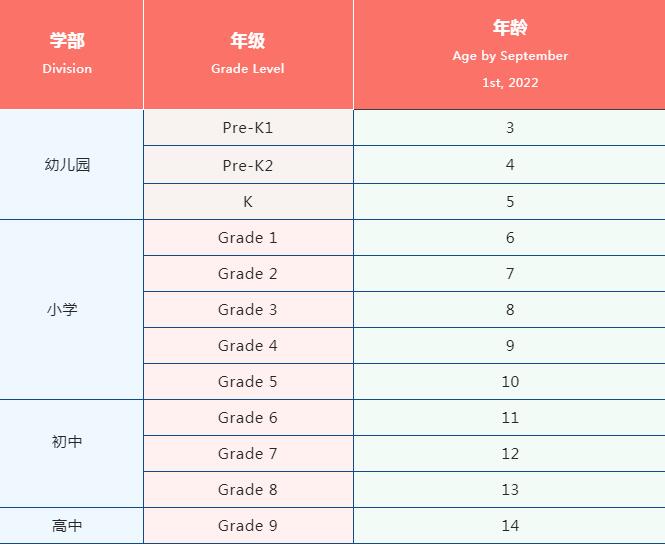 快讯！广州贝赛思2022-2023学年学位开放申请！校园开放日预约开启！