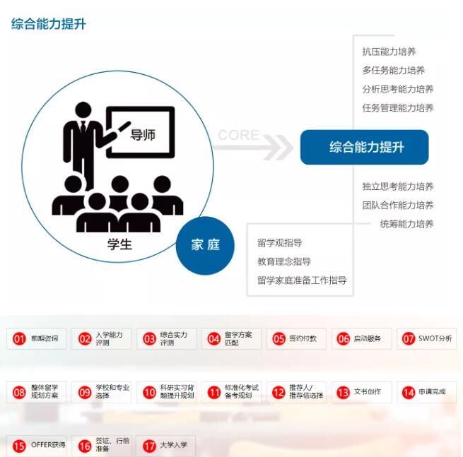 艺术留学机构哪个比较好？艺术留学可以去哪些学校？