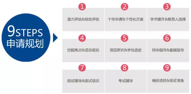 2021年留学趋势英国超越美国，成为留学首选国家