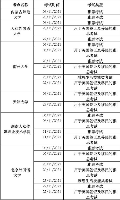 注意！这些考点取消11、12月雅思考试