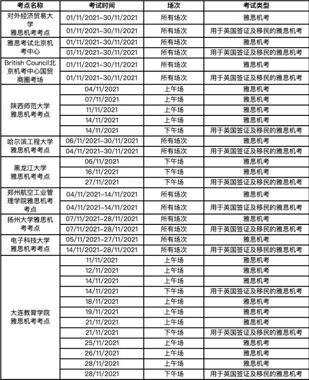 注意！这些考点取消11、12月雅思考试