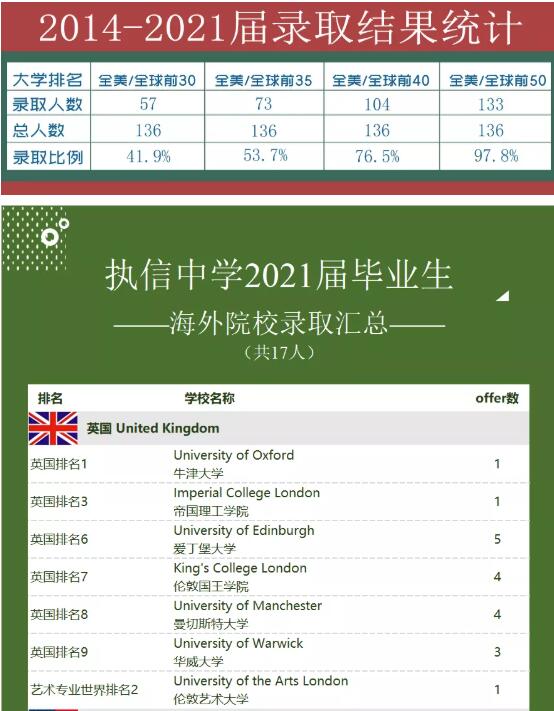 执信国际部（二沙岛校区）2022年招生简章！最快12月18日考试！