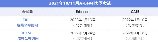 官宣！A-Level2021年11月冬季大考成绩放榜时间！