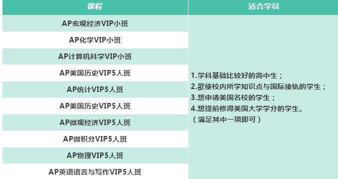 AP考试紧急通知：香港地区可以加报2022年度AP考试了！