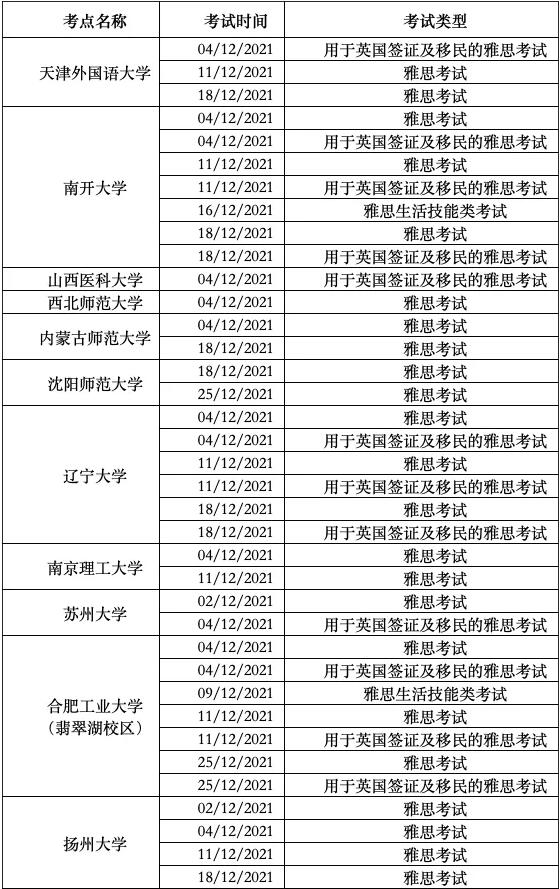 注意！天津、哈尔滨、大连、郑州多考点取消12月雅思考试！