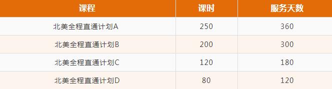 耶鲁、UVA等高校公布2026届早申数据