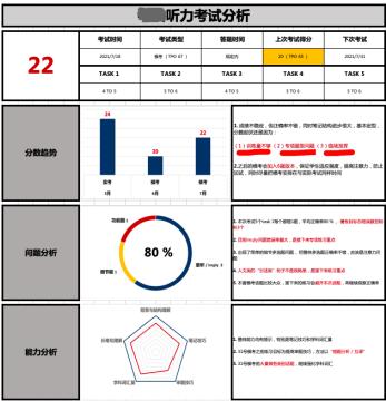 如何突破托福瓶颈，从73分到97分是如何做到的？