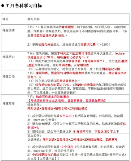 如何突破托福瓶颈，从73分到97分是如何做到的？