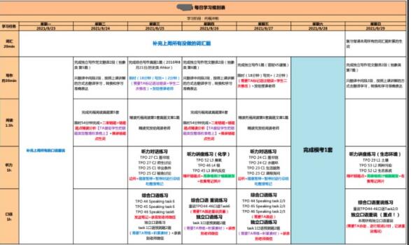 如何突破托福瓶颈，从73分到97分是如何做到的？