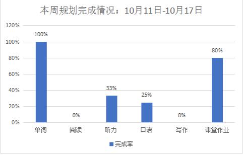 如何突破托福瓶颈，从73分到97分是如何做到的？