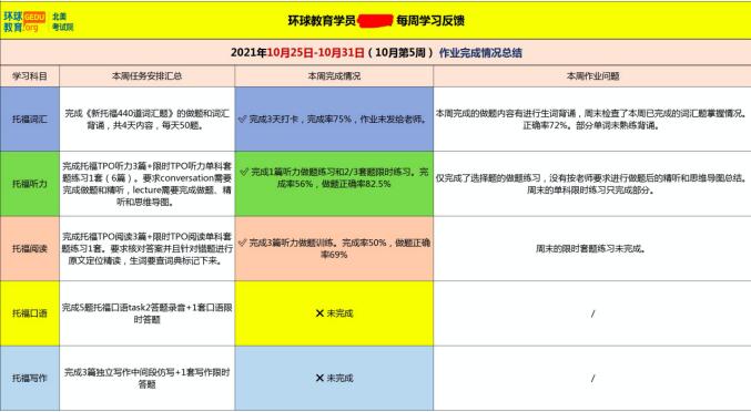 如何突破托福瓶颈，从73分到97分是如何做到的？