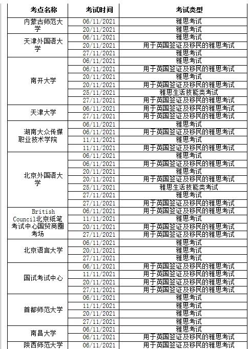 取消2021年11月部分场次 雅思考试、用于英国签证及移民的雅思考试的通知