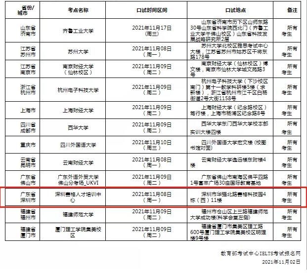 取消2021年11月部分场次 雅思考试、用于英国签证及移民的雅思考试的通知