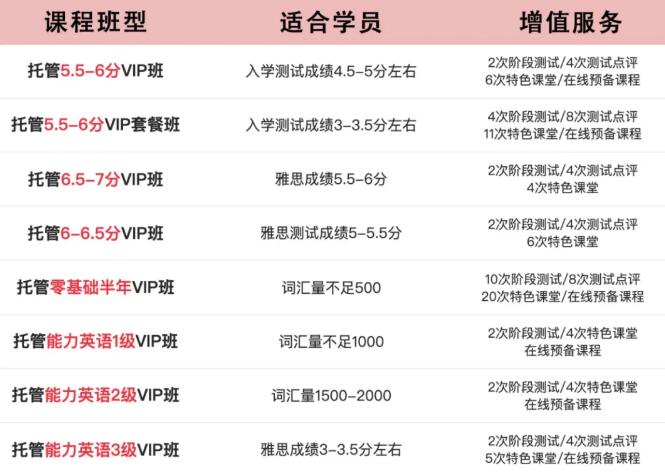 一起在高端别墅营学雅思托福吧！环球雅思托福封闭寒假班课程推荐！