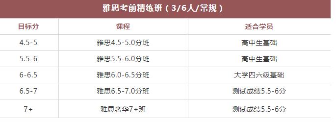 北京所有雅思考试将于12月11日恢复，新考点成立、考试日期增加~