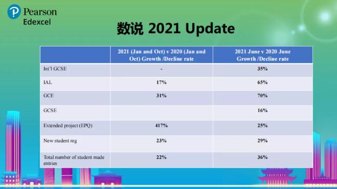 2021培生爱德思年会圆满落幕！环球教育广州学校ALevel官方考点带你抢先看热点！