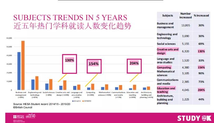 2021培生爱德思年会圆满落幕！环球教育广州学校ALevel官方考点带你抢先看热点！