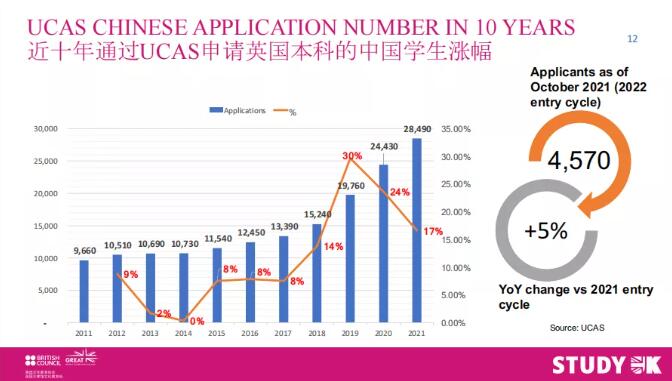 2021培生爱德思年会圆满落幕！环球教育广州学校ALevel官方考点带你抢先看热点！