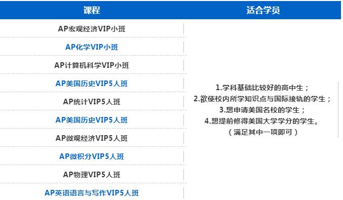 AP考试要改革了？近期CB发布了AP物理和心理学2023年大纲草案！