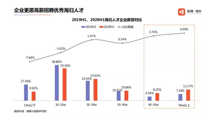 英国一年硕，真的水吗？