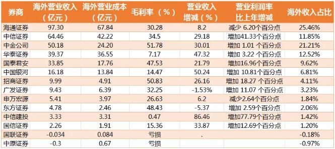 英国一年硕，真的水吗？