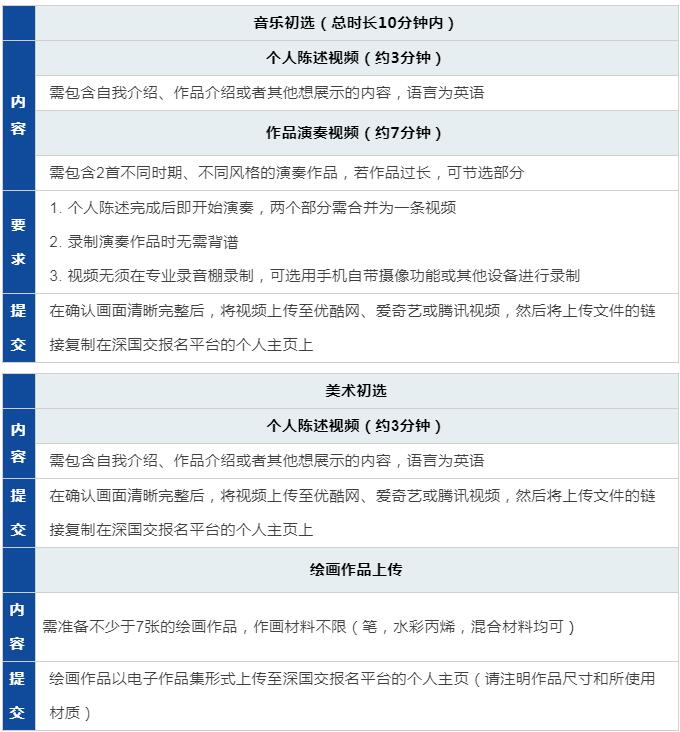 深国交2022年入学考试将于1月6日开始报名！内含招生简章和学费标准！