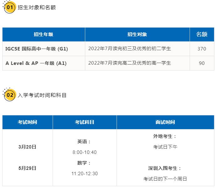 深国交2022年入学考试将于1月6日开始报名！内含招生简章和学费标准！