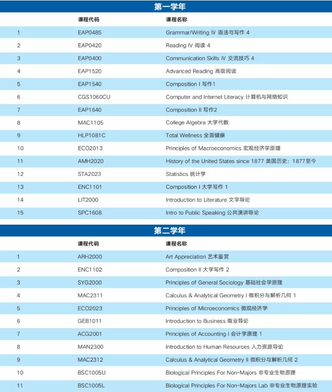 广东外语外贸大学国际学院2022年北美名校转升项目招生简章出炉！