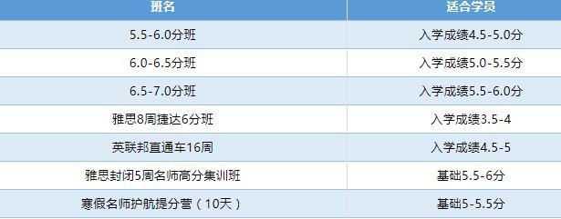 如何选择雅思培训班？雅思培训哪家机构比较好？