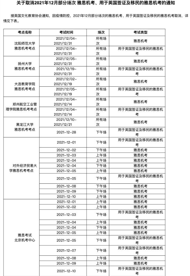 雅思又双叒叕取消了？内附2022年1月-3月考场动态！