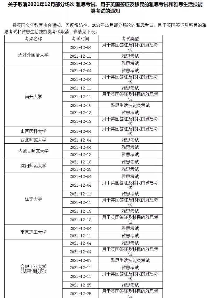 雅思又双叒叕取消了？内附2022年1月-3月考场动态！