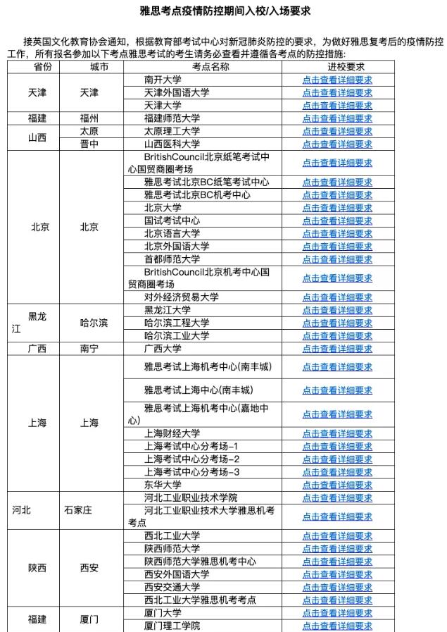 雅思又双叒叕取消了？内附2022年1月-3月考场动态！