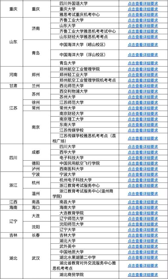 雅思又双叒叕取消了？内附2022年1月-3月考场动态！