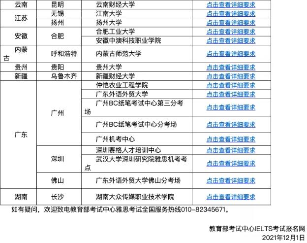 雅思又双叒叕取消了？内附2022年1月-3月考场动态！