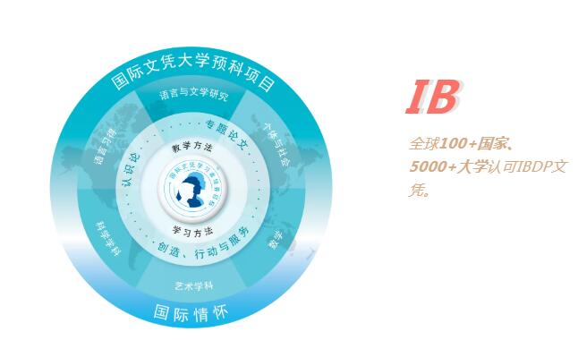 广州外国语学校爱莎文华IB国际课程招生简章（2022-2023学年）