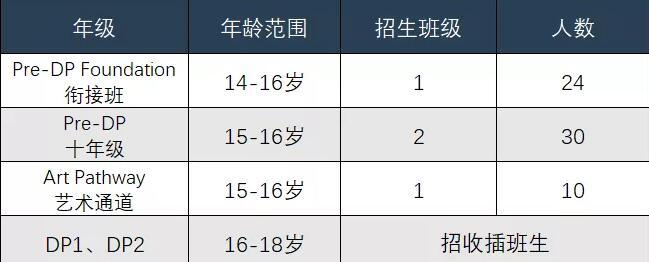 广州外国语学校爱莎文华IB国际课程招生简章（2022-2023学年）