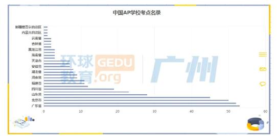 Prometric宣布承办2022年新加坡和印度地区AP考试！更新了中国大陆AP学校名单！