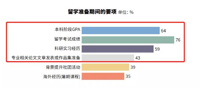 《2021年度全国留学报告》来啦！！！9成同学坚持留学计划，最热门留学地是…