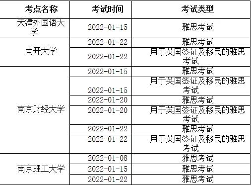 取消2022年1月部分场次 雅思考试、用于英国签证及移民的雅思考试和雅思生活技能类考试的通知