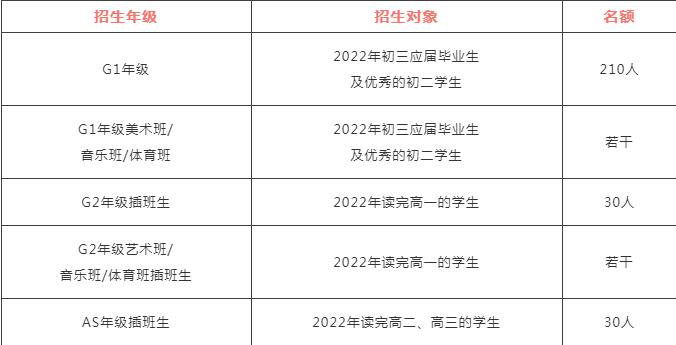 转换赛道，实现超车——深大师院国际高中2022年度招生简章！