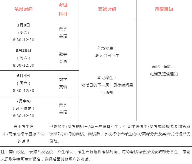 转换赛道，实现超车——深大师院国际高中2022年度招生简章！