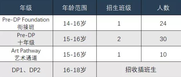 广州外国语学校爱莎文华IB国际课程招生简章（2022-2023学年）