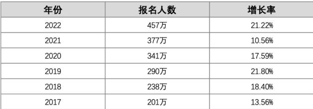 考研转战留学，要怎么办？