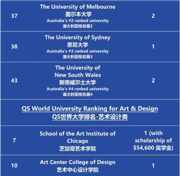 早申告捷 | 中国贝赛思国际学校2022届毕业生高校早录喜报!