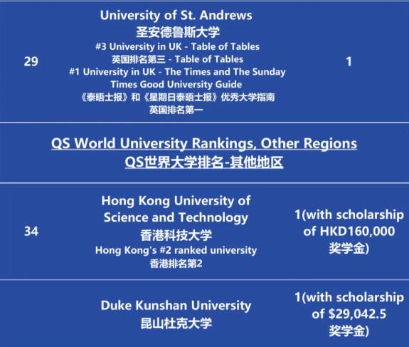 早申告捷 | 中国贝赛思国际学校2022届毕业生高校早录喜报!