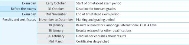爱德思、剑桥两大考试局2021年10月Alevel/IG大考即将放榜！