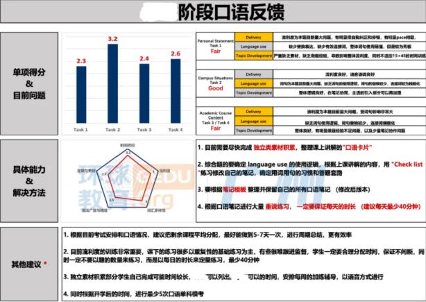 环球教育托福高分学员分享：托福115分是如何炼成的？