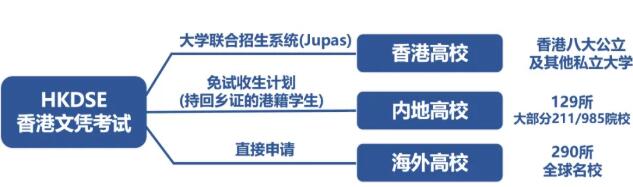 广东华侨中学DSE课程2022年招生简章正式发布！